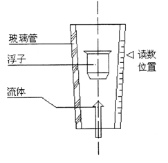 LZB系列玻璃轉(zhuǎn)子流量計(jì)