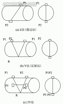 便攜式超聲波流量計現(xiàn)場管道流量測量與分析