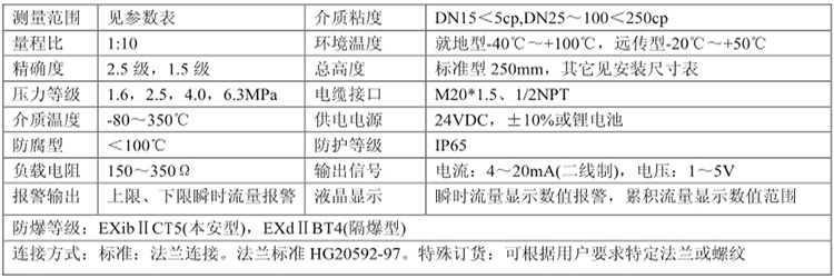 LZ系列金屬管浮子流量計(隔爆型) LZ系列金屬管浮子流量計(隔爆型)