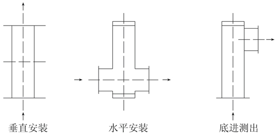 LZ系列金屬管浮子流量計(隔爆型) LZ系列金屬管浮子流量計(隔爆型)