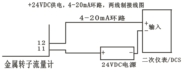 LZ系列金屬管浮子流量計(隔爆型) LZ系列金屬管浮子流量計(隔爆型)