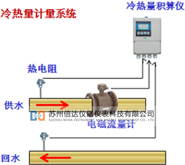 電磁式能量計(jì)系統(tǒng)