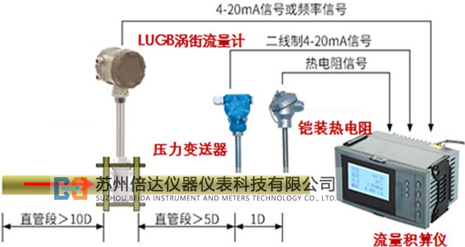 分體溫壓補償型渦街流量計