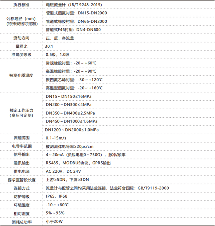LDC智能型電磁流量計
