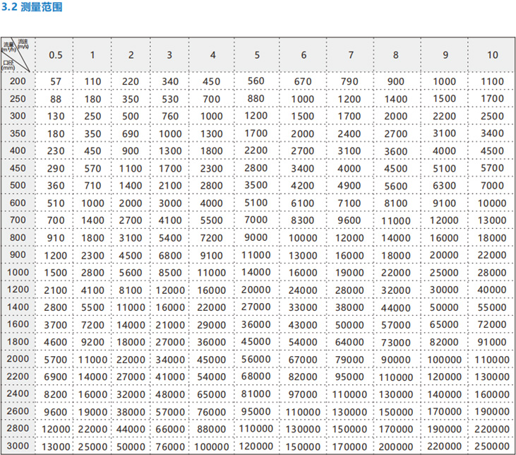 LDC插入式電磁流量計(jì)