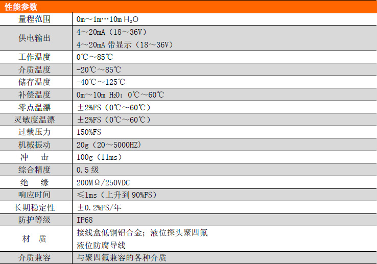 PCM264防腐液位變送器