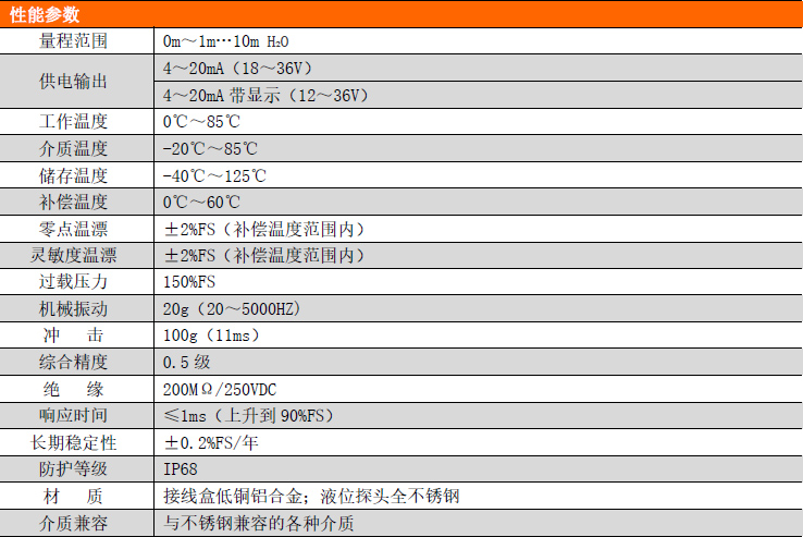 PCM261金屬鎧裝液位變送器