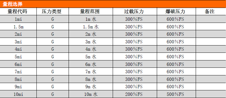 PCM261金屬鎧裝液位變送器
