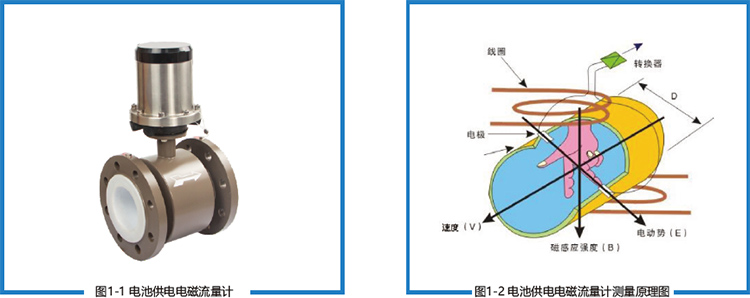 電池供電型電磁流量計